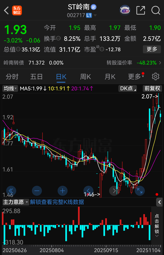 涉嫌串通投标罪！002717，被起诉