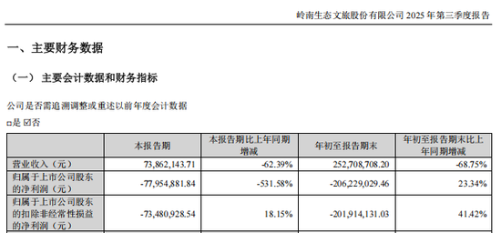 涉嫌串通投标罪!002717,被起诉