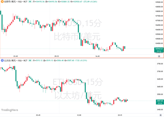比特币跌至6月以来最低点，10月闪崩的“后遗症”仍在持续！
